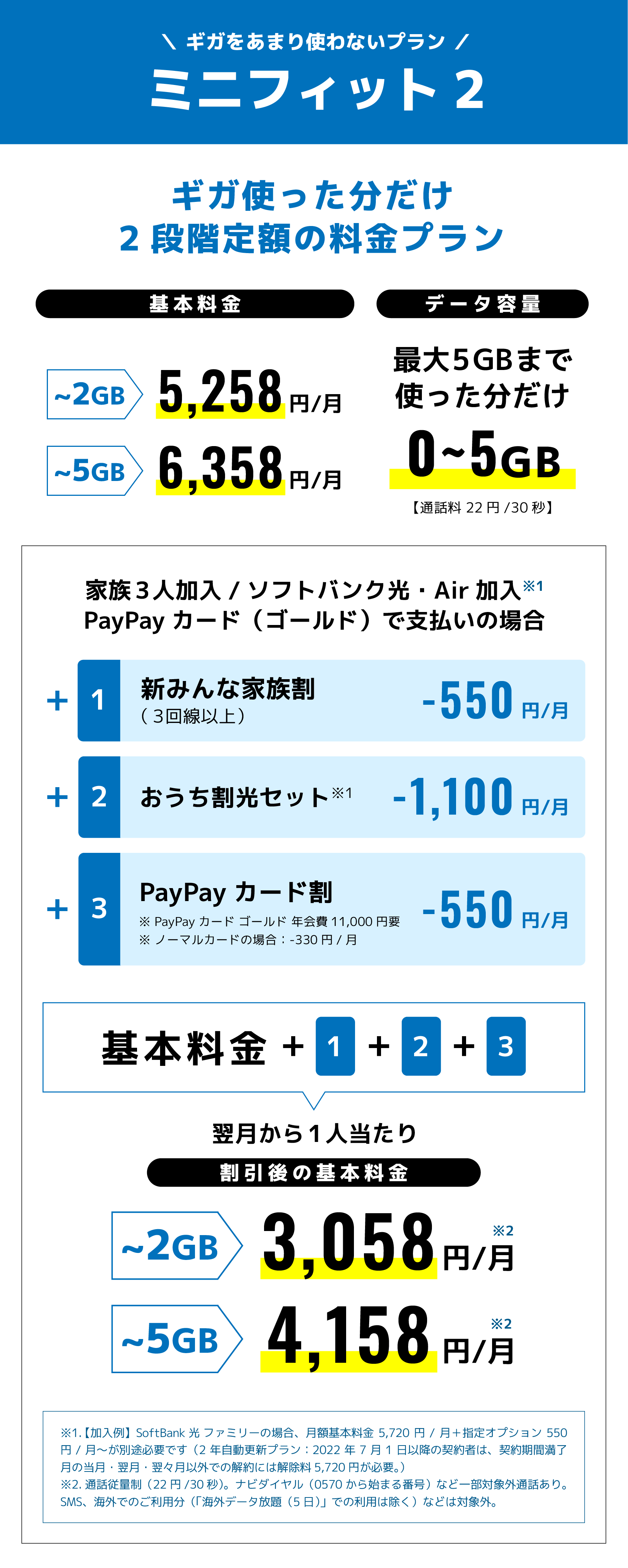 ミニフィット2